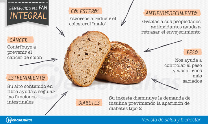 Pan integral con menos calorias
