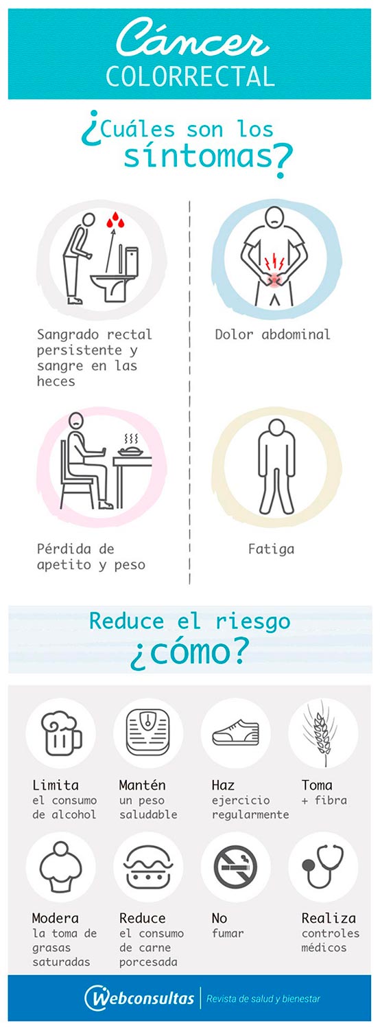 Cáncer colorrectal
