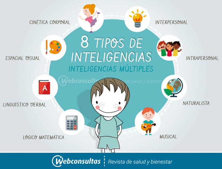 Inteligencia múltiple