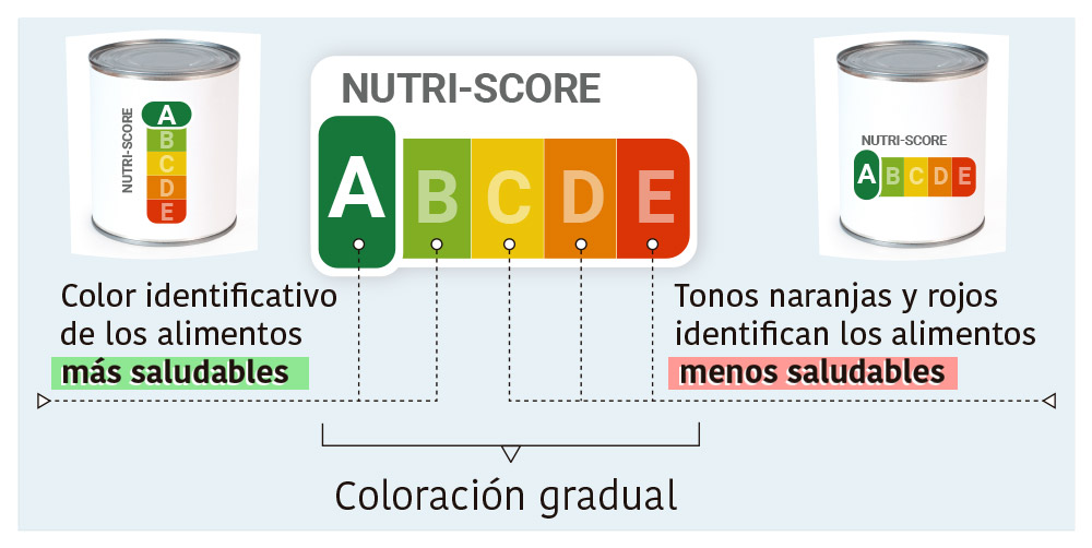 Nutri-score