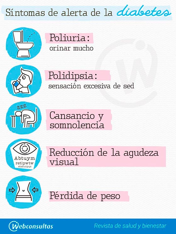 Síntomas de alerta de la diabetes