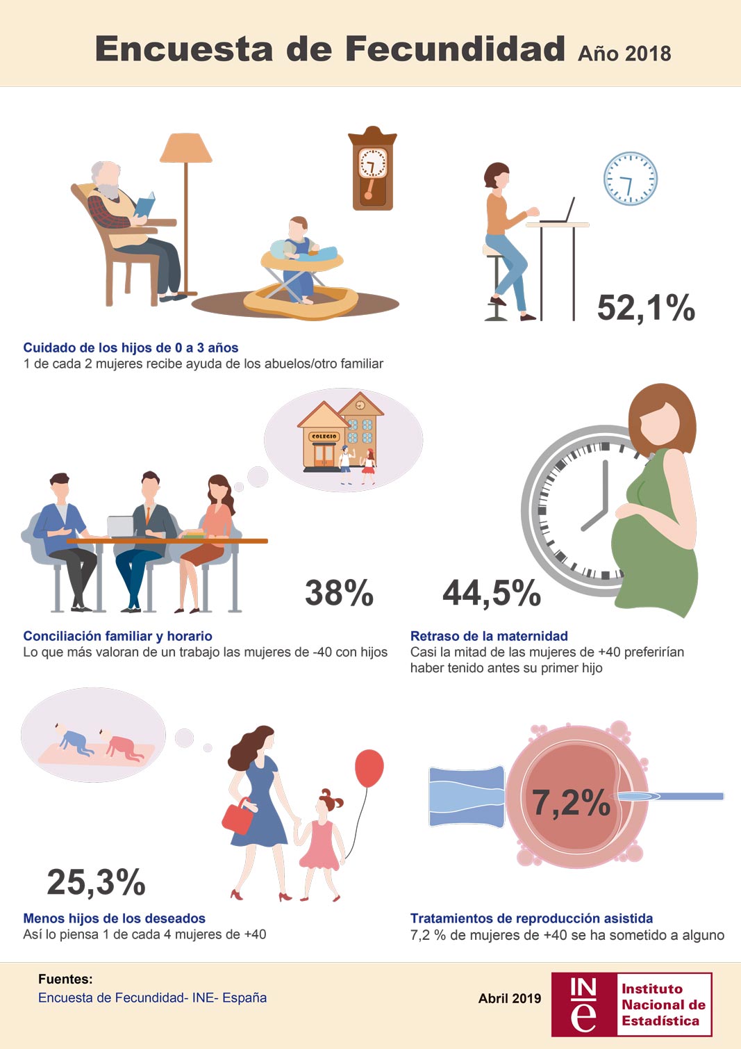 Infografía fecundidad