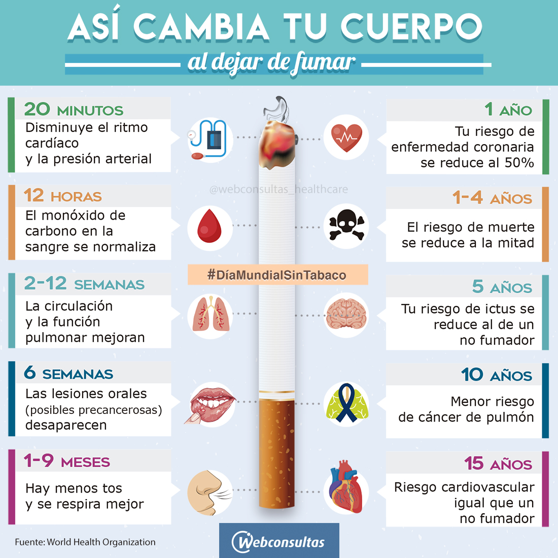 Infografía: Así cambia tu cuerpo al dejar de fumar