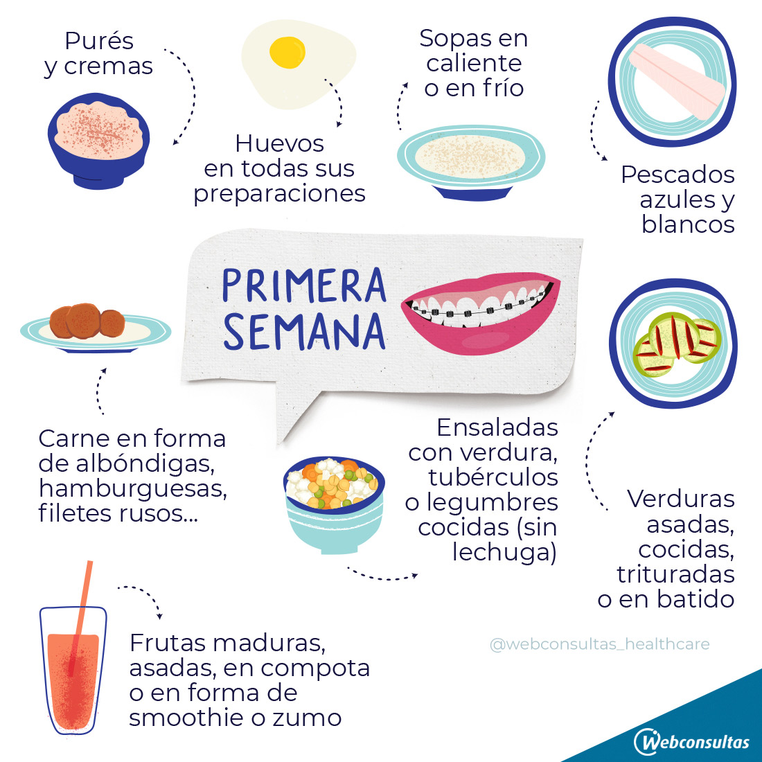 Infografía: Qué comer con brackets y qué alimentos evitar