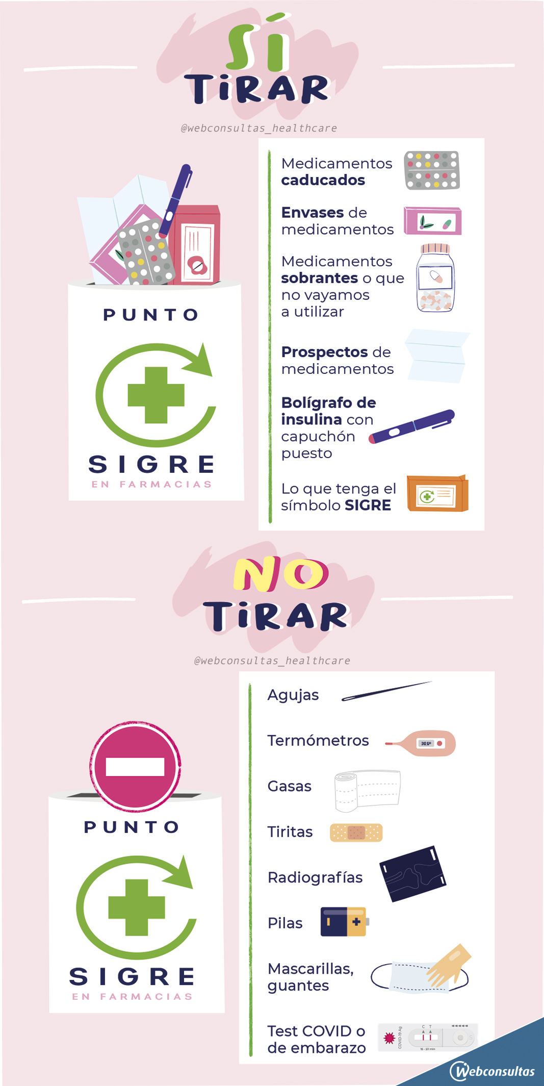 Punto Sigre: infografía
