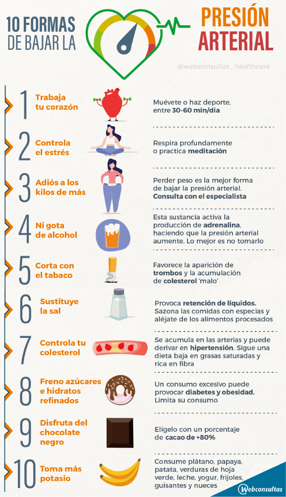 Infografía 10 formas de bajar la presión arterial 10 formas de bajar la presión arterial