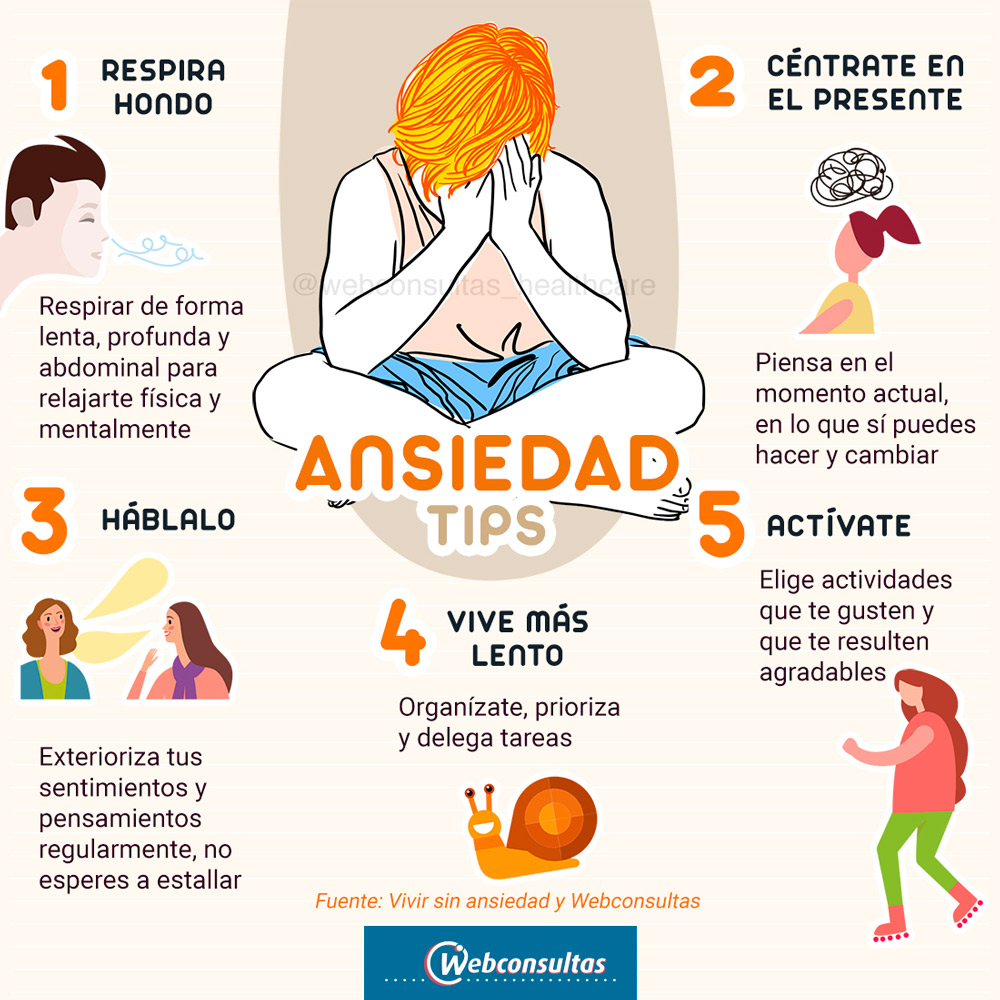 Infografía ansiedad Infografía ansiedad