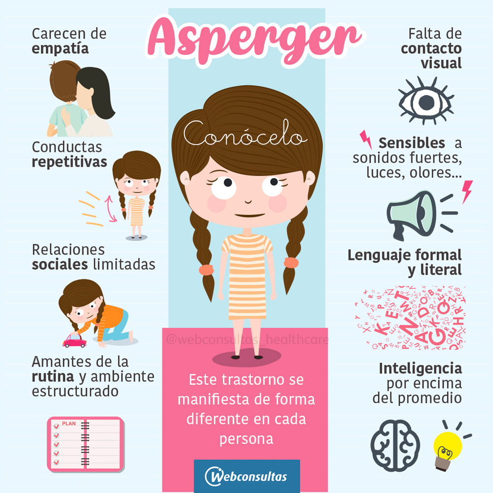 Infografía asperger Infografía asperger
