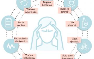 Infografía 10 formas reducir migraña