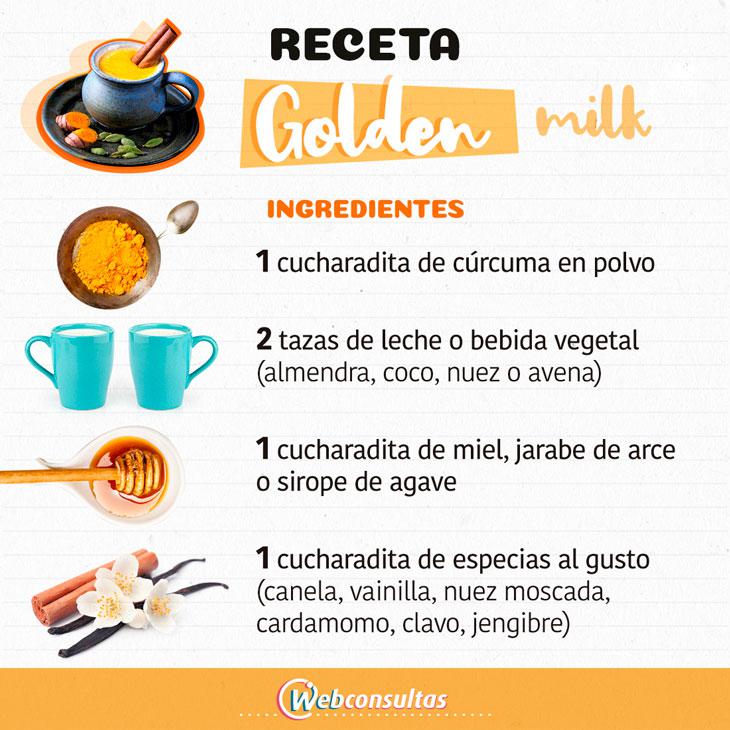 Ingredientes Golden Milk
