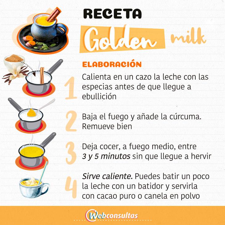 Preparación Golden Milk