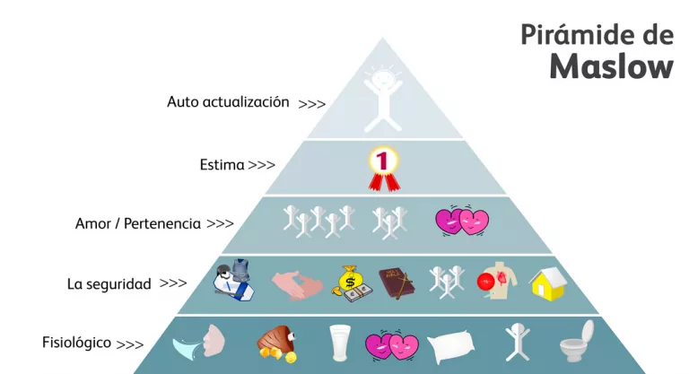 Pirámide de Maslow