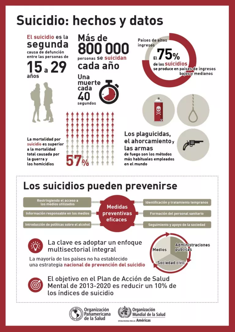 Informe suicidio OMS Informe OMS: suicidio