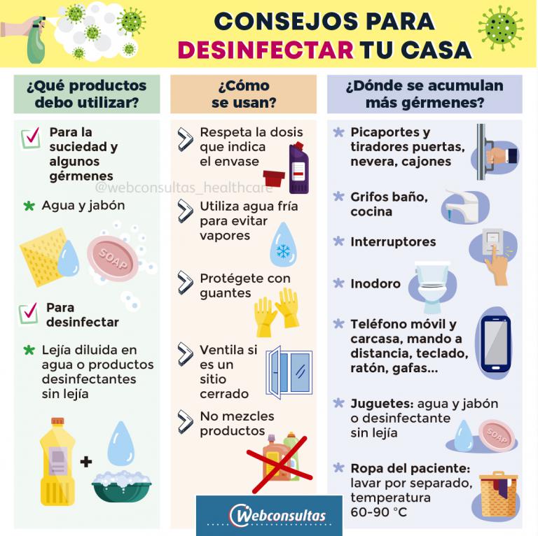 Infografía: Consejos para desinfectar tu casa de coronavirus