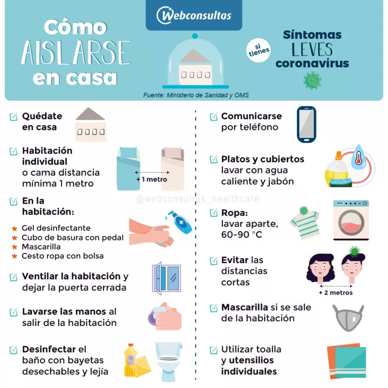 Infografía: Cómo aislarse en casa ante la sospecha de coronavius