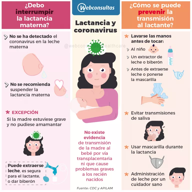 Coronavirus y lactancia, riesgo de contagiar al