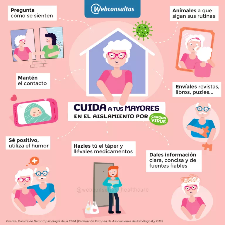 Infografía: Cuida a tus mayores en el aislamiento por coronavirus