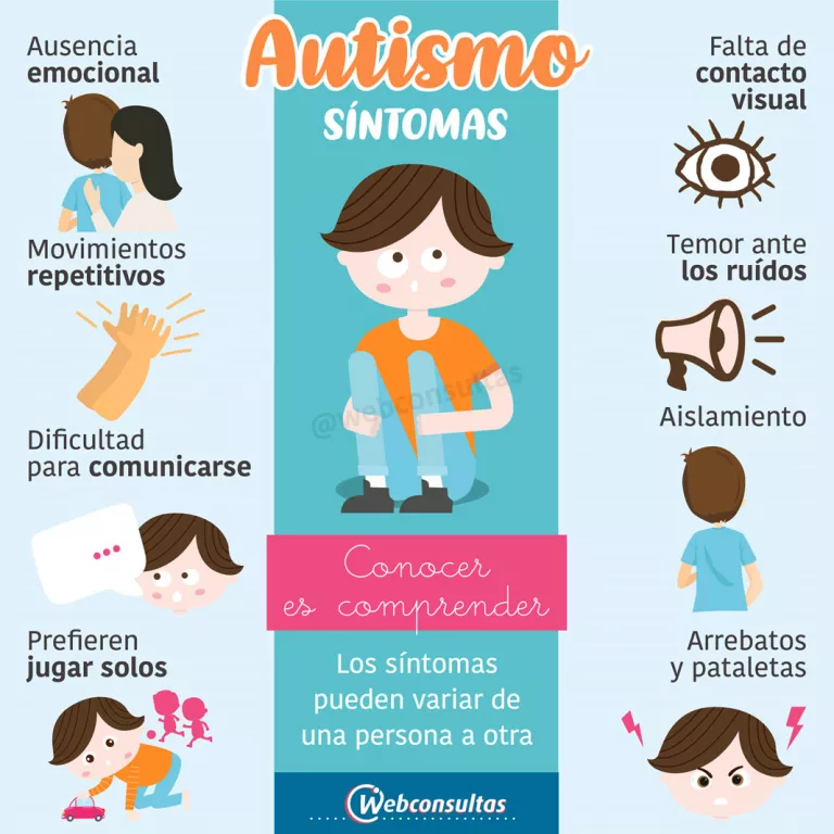 Sintomas de autismo