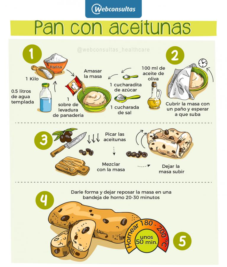 Infografía: receta pan con aceitunas