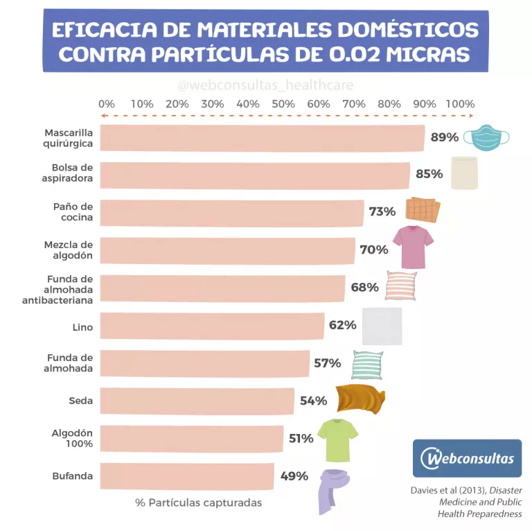 Materiales para la fabricación de mascarillas caseras