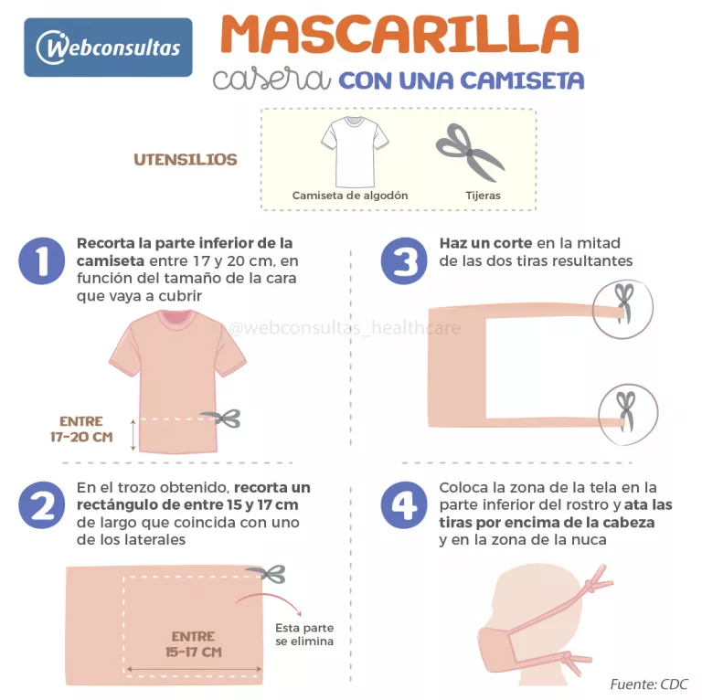 Mascarillas casera con una camiseta