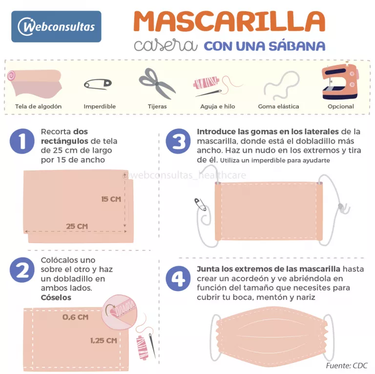 Mascarillas casera con una sábana