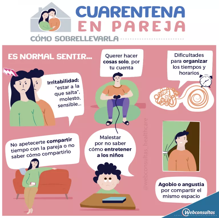 Infografía: cuarentena enpareja