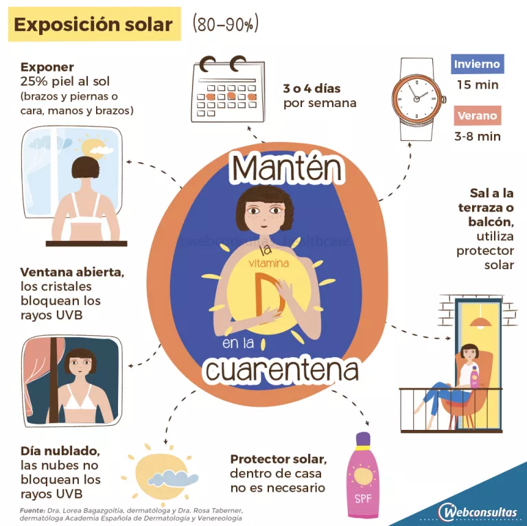 Infografía: Vitamina D y cuarentena