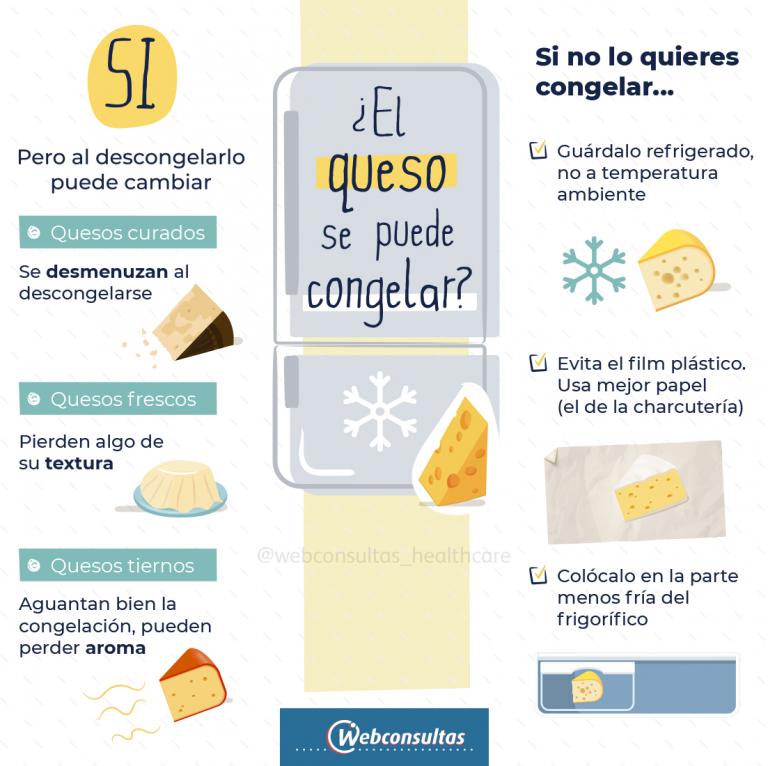 Infografía: congelar el queso