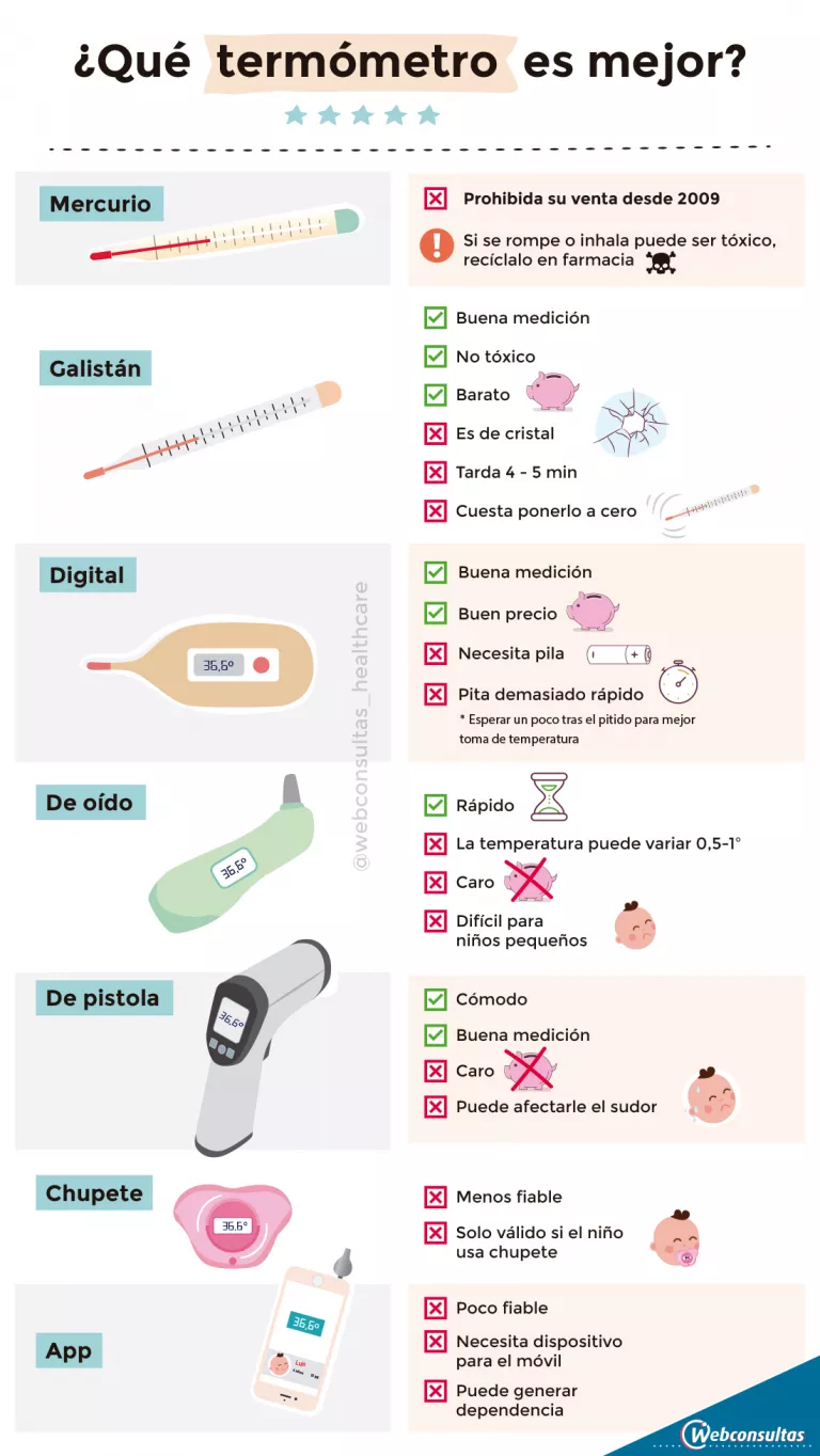 Tipos de termómetros y cómo utilizarlos