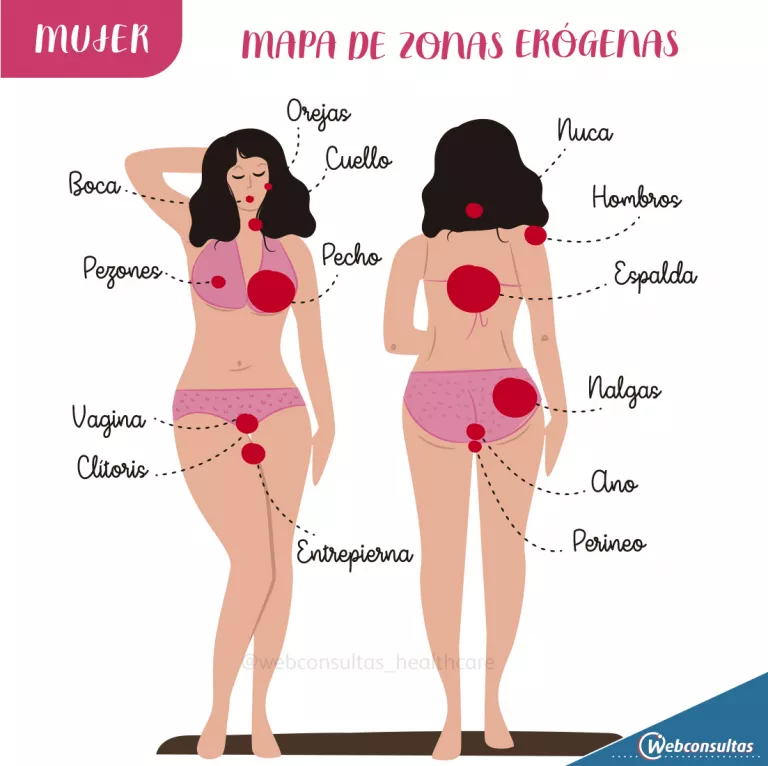 Mapa de zonas erógenas: mujer