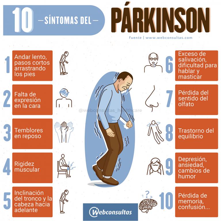 Infografía: síntomas de la enfermedad de Parkinson