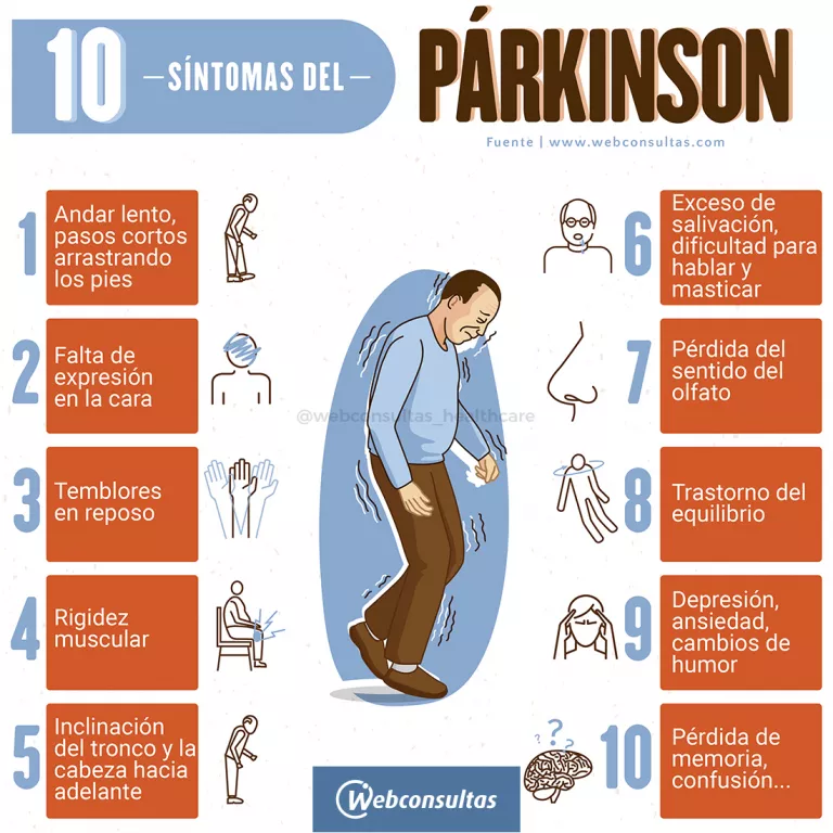 Infografía: síntomas de la enfermedad de Parkinson