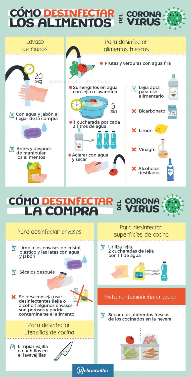 Infografía: cómo desinfectar los alimentos y la compra del coronavirus