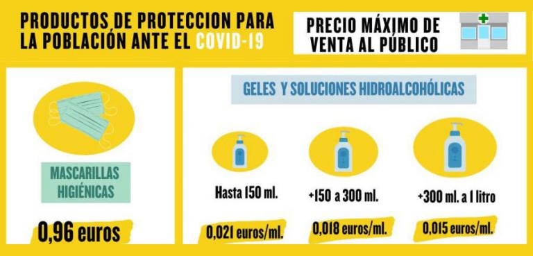 El BOE publica el precio máximo de mascarillas y geles desinfectantes para protegernos del coronavirus