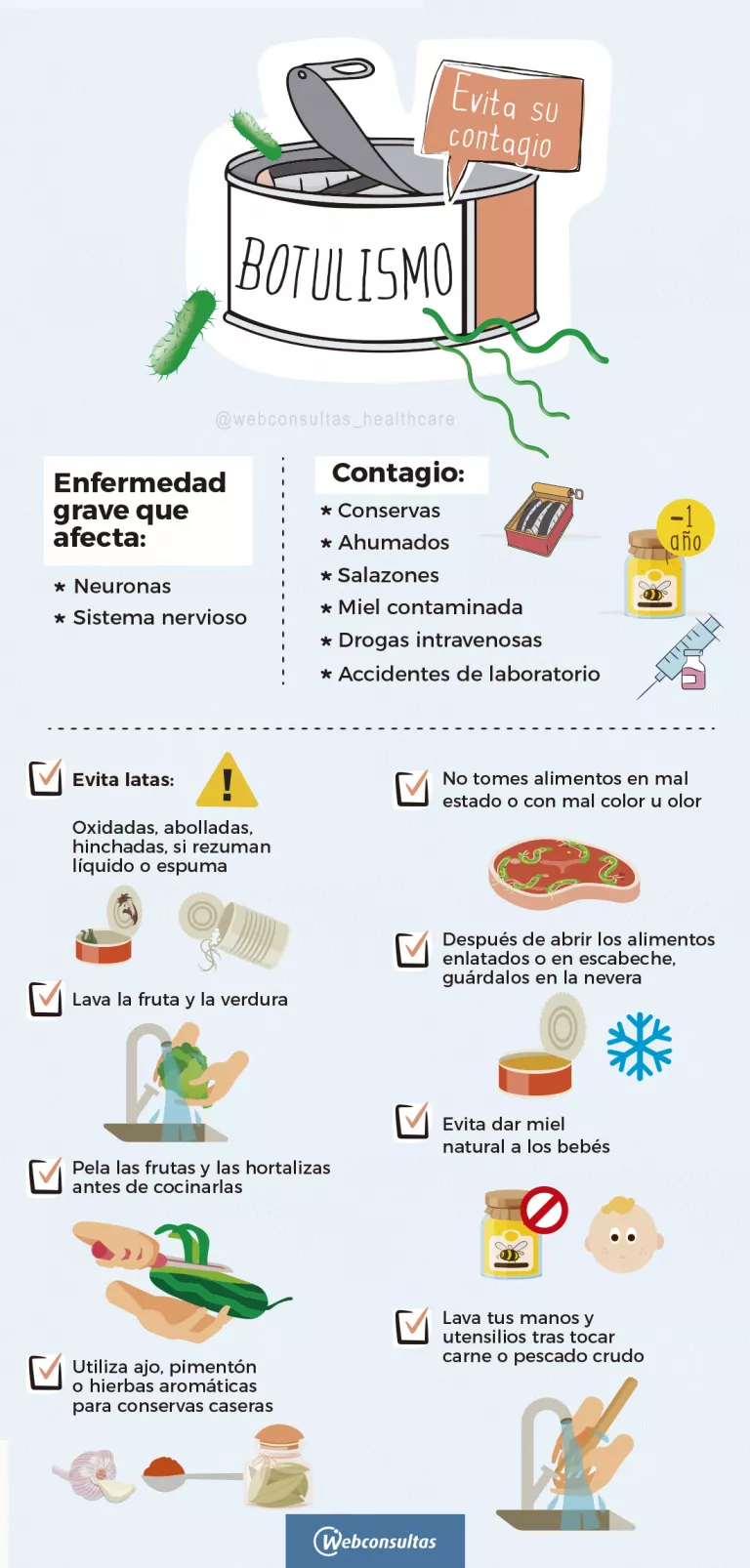 Infografía_ botulismo