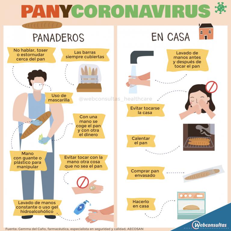 Infografía: pan y coronavirus