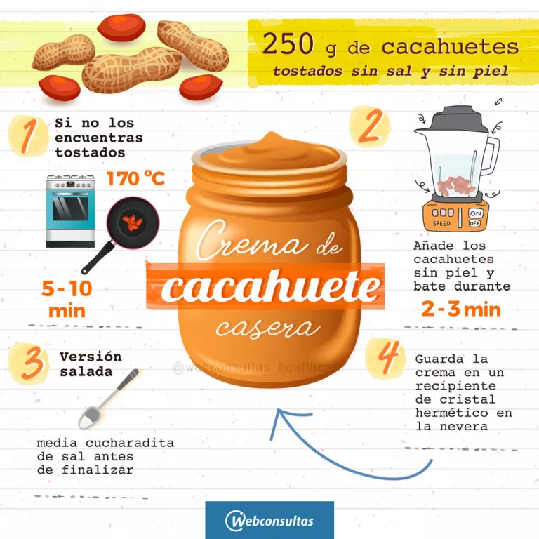 Infografía: crema de cacahuete casera