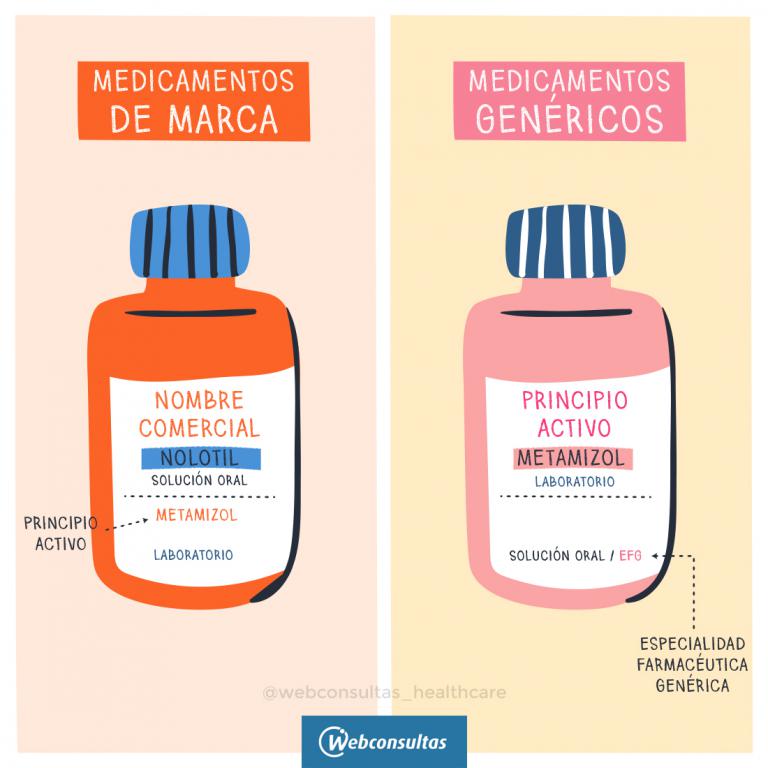 Infografía: Qué son los medicamentos genéricos