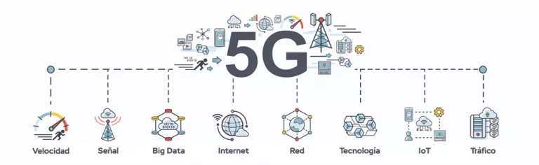 Tabla con mejoras de la tecnología 5G