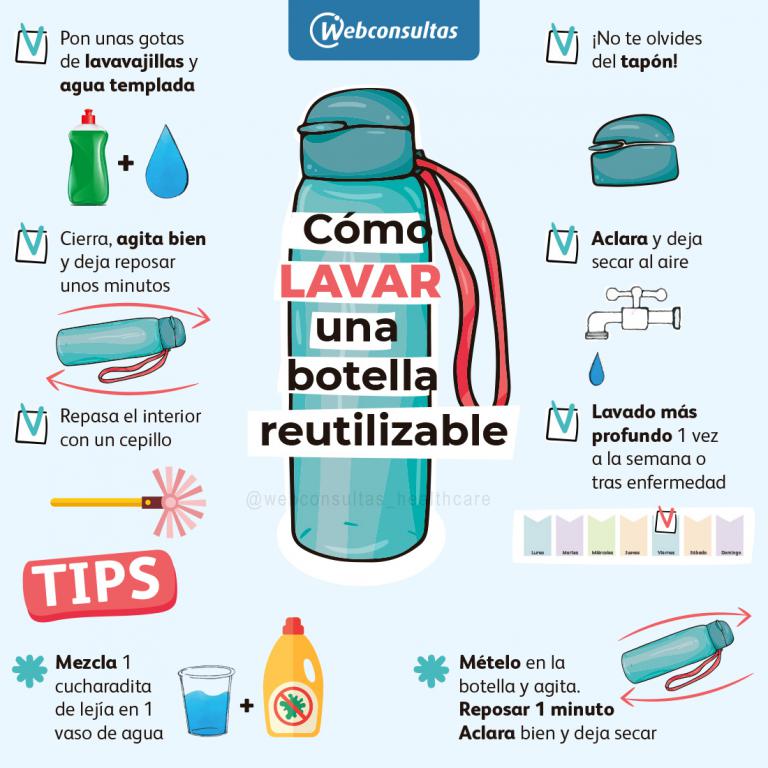 Cómo limpiar tu botella reutilizable: infografía