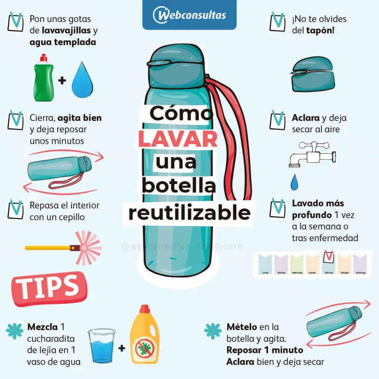 Cómo y cada cuánto hay que limpiar las botellas de agua reutilizables