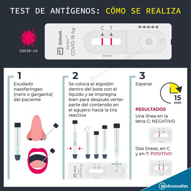Test de antígenos: cómo se realizan