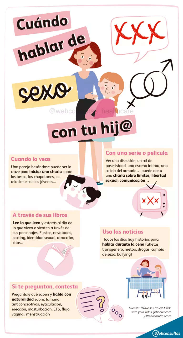 Cómo hablar de sexo con los hijos: infografía