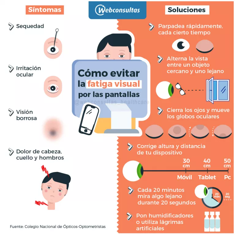 Infografía: fatiga visual