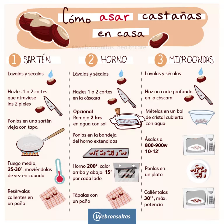 Infografía: Cómo asar castañas en casa