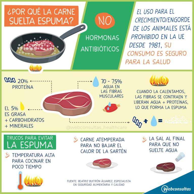 Infografía: Por qué la carne suelta espuma cuando se cocina