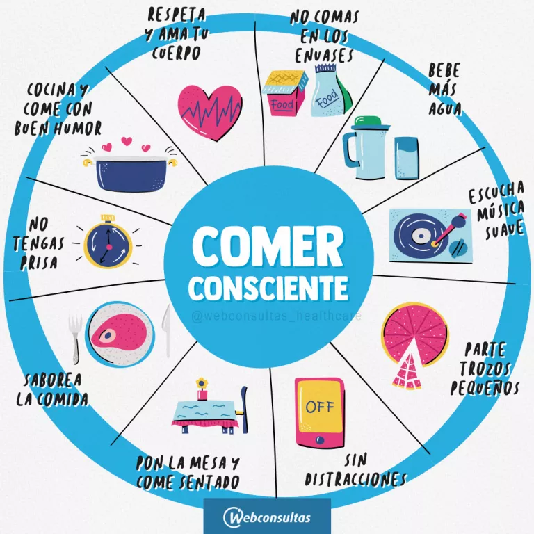 Comer consciente