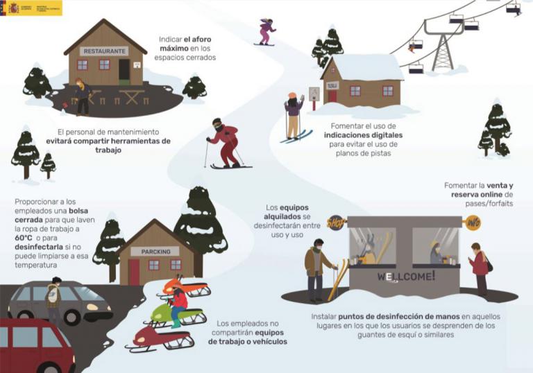 Infografía: recomendaciones frente al COVID-19 para las estaciones de esquí