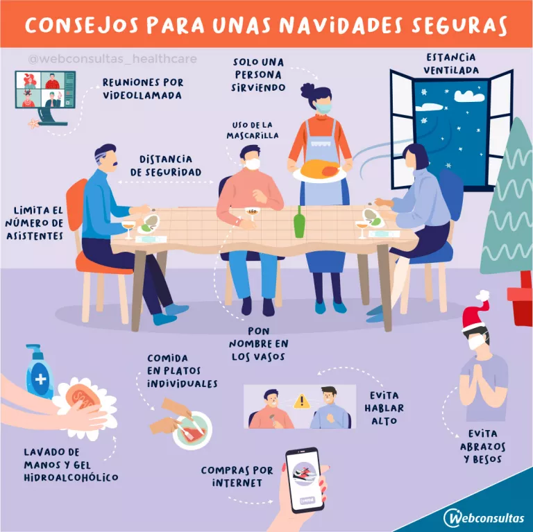 Infografía: 12 consejos para unas Navidades seguras